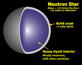 A model of a neutron star's internal structure
