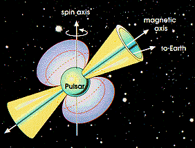 Diagram of a pulsar