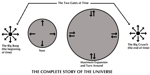 [The Complete Story of the Universe]